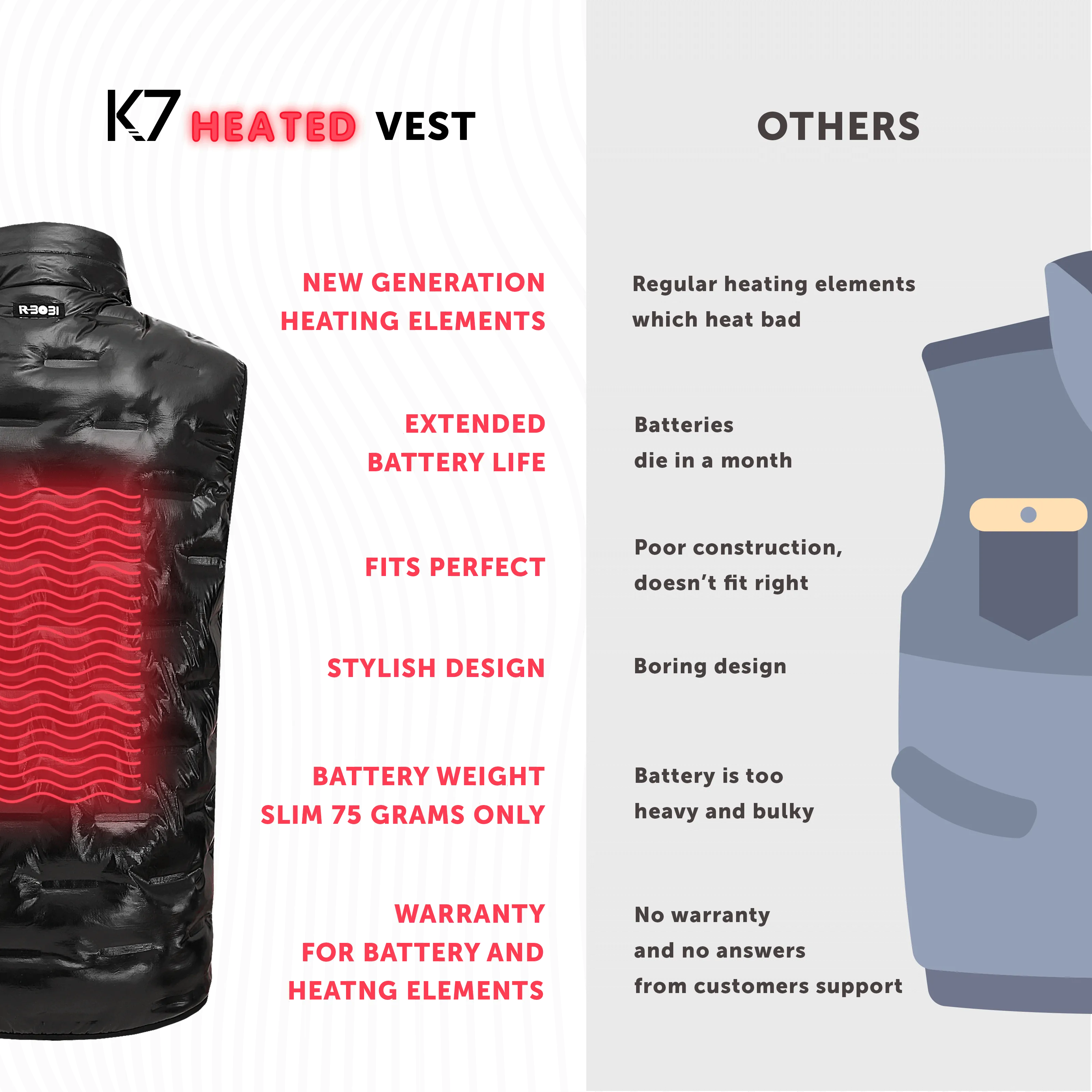 Boys (Juniors, Teenagers) Heated Vest - Electric Heating 7v Smart Warming Vest - Rechargeable Battery Pack Included