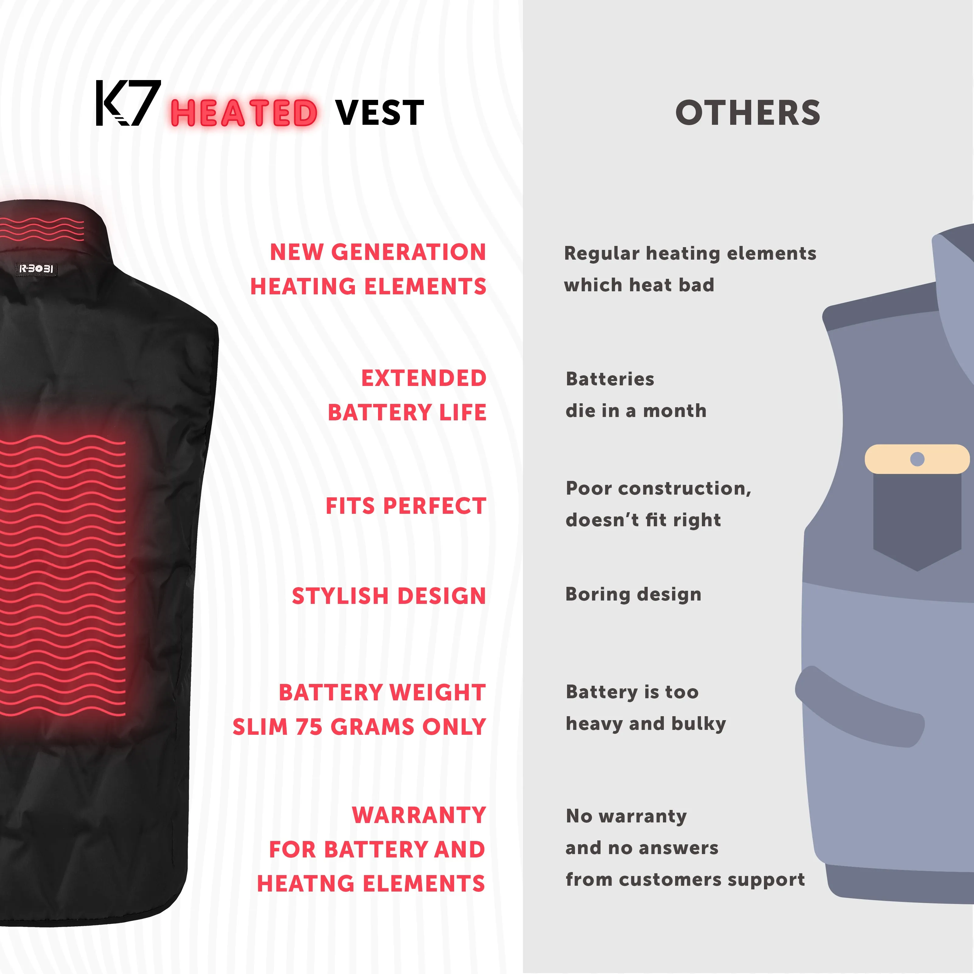 Heated Vest for Boys with Rechargeable Battery Pack Included - Lightweight Electric Heating 7v Smart Warming Vest Black